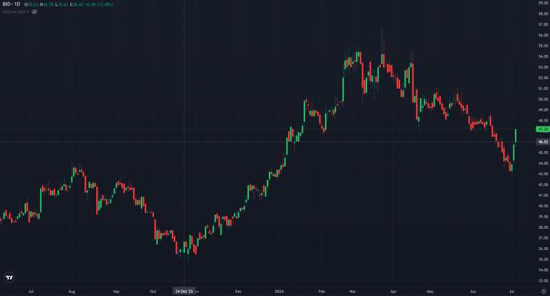 Bộ đôi VCB và BID đã có 4 tháng liên tiếp suy giảm quy mô vốn hóa