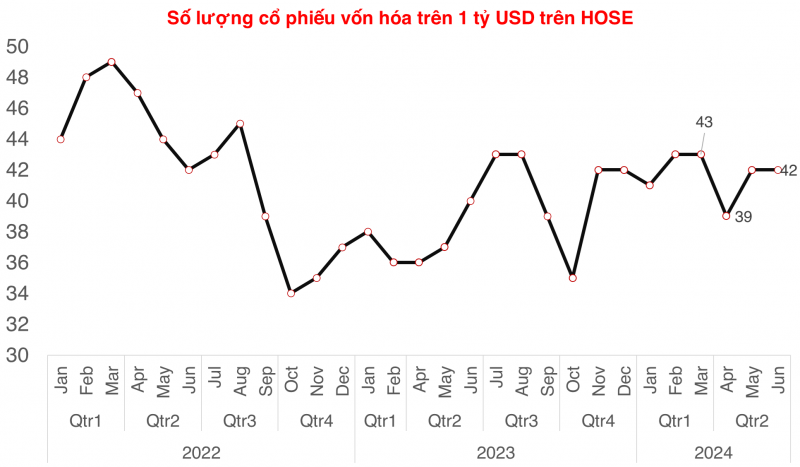 Bộ đôi VCB và BID đã có 4 tháng liên tiếp suy giảm quy mô vốn hóa
