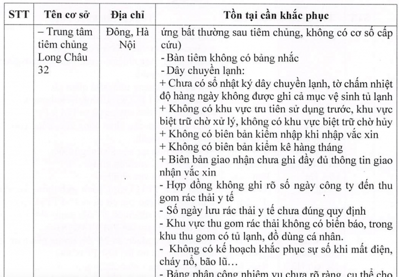 Kiểm tra loạt trung tâm tiêm chủng Long Châu phát hiện nhiều sai phạm