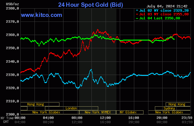 Tỷ giá USD đồng loạt giảm trên khắp các thị trường Tỷ giá USD đồng loạt giảm trên khắp các thị trường