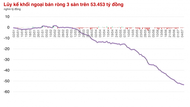 Thị trường gỡ hết thiệt hại của tuần trước, FPT lại phá kỷ lục