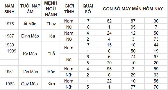 Con số may mắn hôm nay 14/7/2024 12 con giáp: Tỵ thần tài gõ cửa