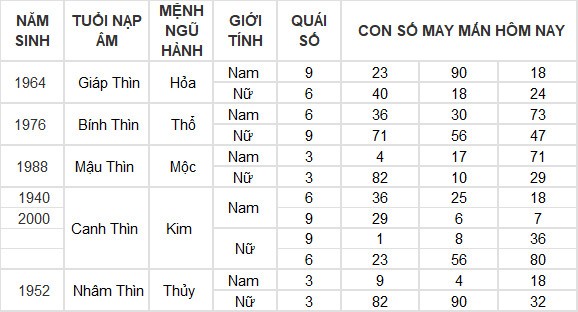 Con số may mắn hôm nay 11/7/2024 12 con giáp: Mão tiền tài ập tới