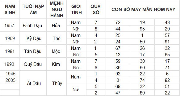 Con số may mắn hôm nay 13/7/2024 12 con giáp: Thân tiền đổ vào túi