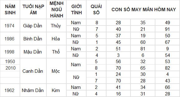Con số may mắn hôm nay 11/7/2024 12 con giáp: Mão tiền tài ập tới