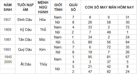Con số may mắn hôm nay 11/7/2024 12 con giáp: Mão tiền tài ập tới