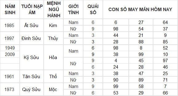 Con số may mắn hôm nay 14/7/2024 12 con giáp: Tỵ thần tài gõ cửa
