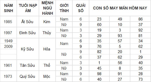 Con số may mắn hôm nay 11/7/2024 12 con giáp: Mão tiền tài ập tới
