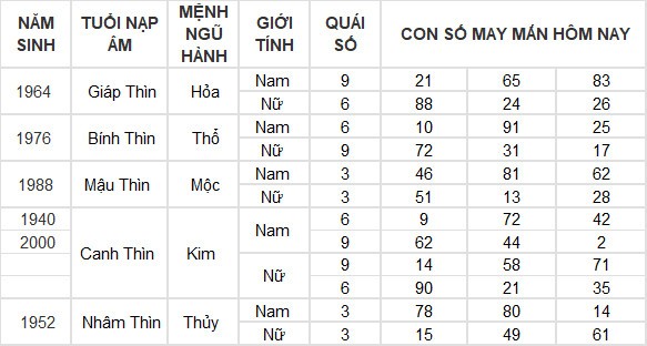 Con số may mắn hôm nay 13/7/2024 12 con giáp: Thân tiền đổ vào túi