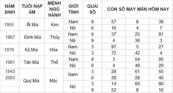 Con số may mắn hôm nay 11/7/2024 12 con giáp: Mão tiền tài ập tới