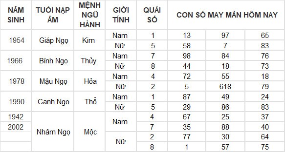 Con số may mắn hôm nay 13/7/2024 12 con giáp: Thân tiền đổ vào túi