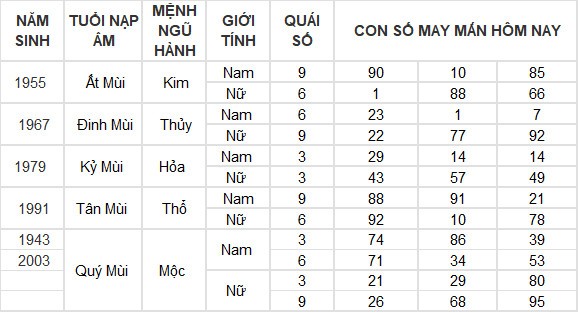 Con số may mắn hôm nay 14/7/2024 12 con giáp: Tỵ thần tài gõ cửa