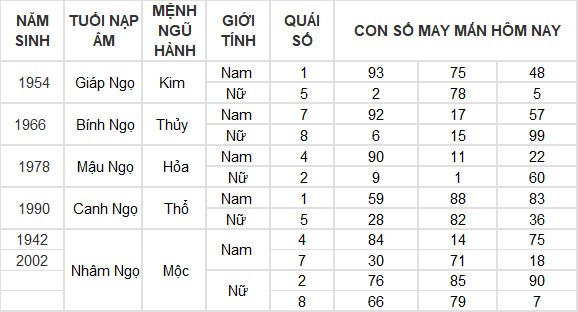 Con số may mắn hôm nay 14/7/2024 12 con giáp: Tỵ thần tài gõ cửa