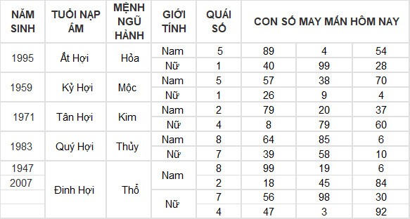 Con số may mắn hôm nay 13/7/2024 12 con giáp: Thân tiền đổ vào túi