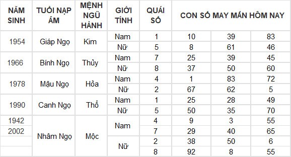 Con số may mắn hôm nay 11/7/2024 12 con giáp: Mão tiền tài ập tới