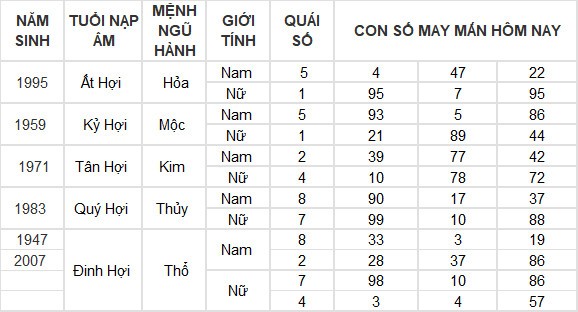 Con số may mắn hôm nay 14/7/2024 12 con giáp: Tỵ thần tài gõ cửa
