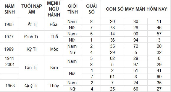Con số may mắn hôm nay 11/7/2024 12 con giáp: Mão tiền tài ập tới
