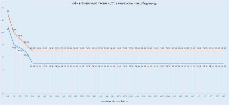 Giá vàng dự báo có thể tăng cao trong tuần này