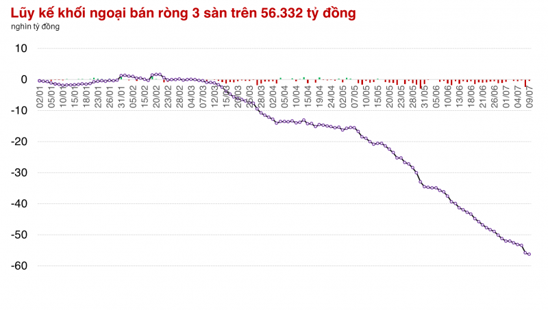 Thị trường đã tăng 7 phiên liên tiếp, VN-Index còn cách mốc 1.300 chưa đến 7 điểm Thị trường đã tăng 7 phiên liên tiếp, VN-Index còn cách mốc 1.300 chưa đến 7 điểm