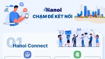 IHanoi - ứng dụng kết nối người dân, doanh nghiệp với chính quyền thành phố Hà Nội