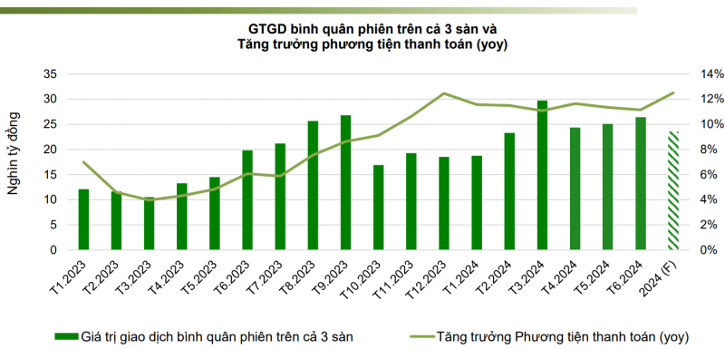 VCBS kỳ vọng chứng khoán vượt 1.300 điểm, dự báo có mã Ngân hàng tăng gần 30%