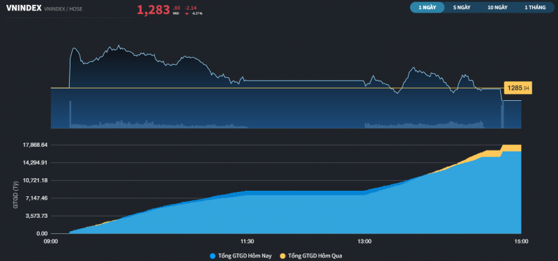 Khối ngoại mua ròng sau 25 phiên liên tiếp xả trên thị trường Khối ngoại mua ròng sau 25 phiên liên tiếp xả trên thị trường