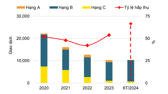 Savills: Giá bán chung cư tại Hà Nội tăng trung bình 18% mỗi năm