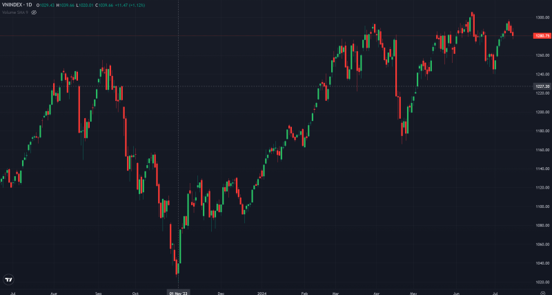 Cần cú hích gì để thị trường vượt 1.300 điểm?