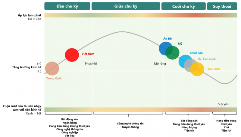 Cần cú hích gì để thị trường vượt 1.300 điểm?