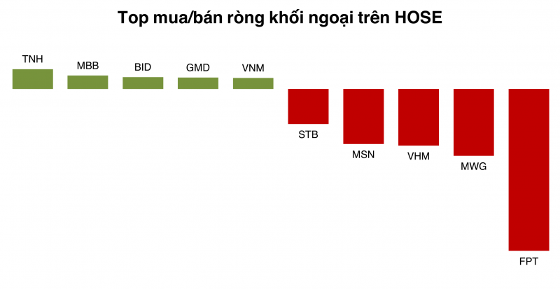 Cần cú hích gì để thị trường vượt 1.300 điểm?