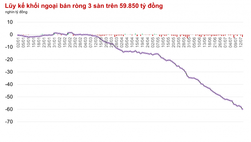 Thị trường đã mất điểm 4 phiên liên tiếp Thị trường đã mất điểm 4 phiên liên tiếp