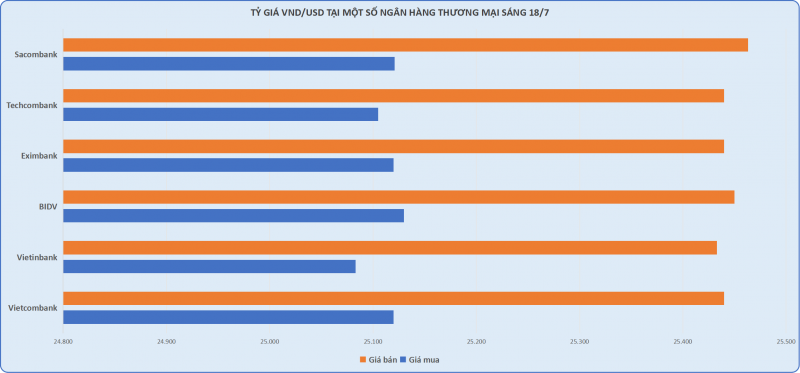 Giá vàng SJC bất ngờ vọt tăng hơn 3 triệu đồng/lượng sau hơn 1 tháng 