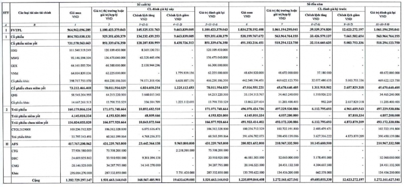 Chứng khoán Rồng Việt (VDS) không mở rộng được dư nợ cho vay margin trong quý II/2024