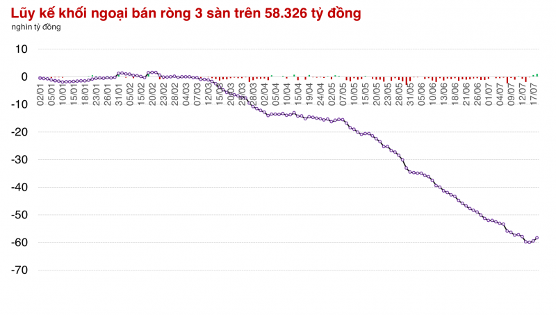 Thị trường được bình ổn tâm lý trong ngày đáo hạn phái sinh Thị trường được bình ổn tâm lý trong ngày đáo hạn phái sinh