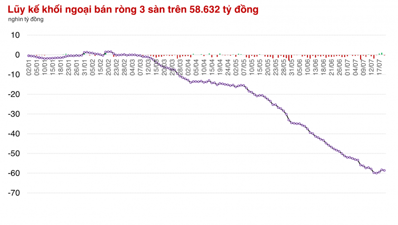 Có Ngân hàng, thị trường vẫn giảm tuần thứ 2 liên tiếp