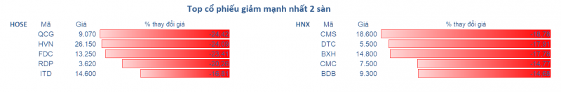 cổ phiếu