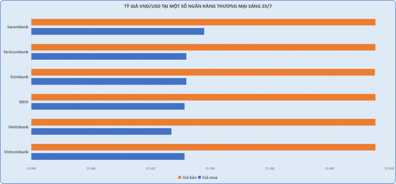 Vàng miếng SJC bất ngờ giảm nửa triệu đồng mỗi lượng