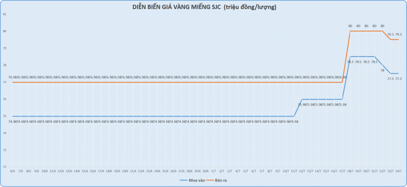 Ngân hàng tăng giá mua vào USD