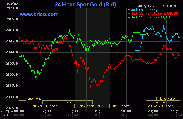 Ngân hàng tăng giá mua vào USD