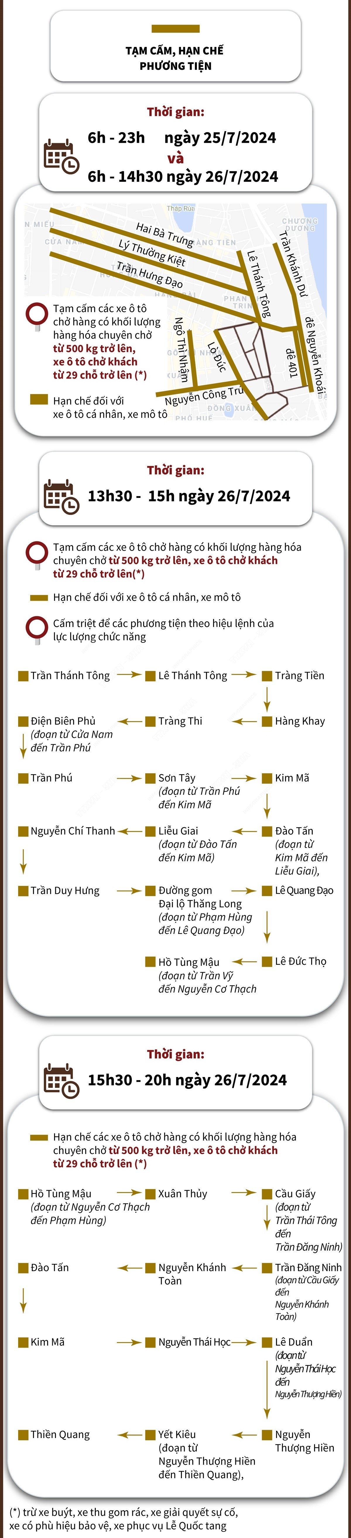 [Inforgraphics] Hà Nội: Phân luồng giao thông phục vụ Lễ Quốc tang