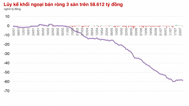 undefined Thị trường còn thiếu tự tin, chỉ một số Bluechips có nỗ lực gỡ điểm