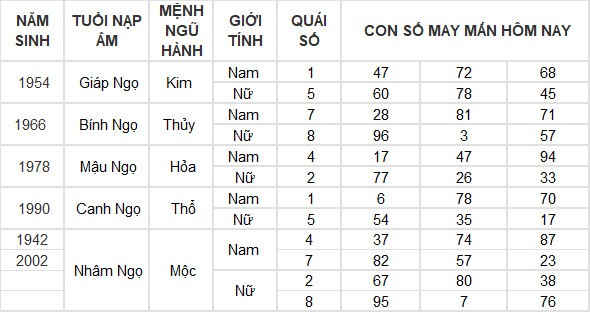 Con số may mắn hôm nay 28/7/2024 12 con giáp: Thìn – Tỵ phất lên như diều gặp gió