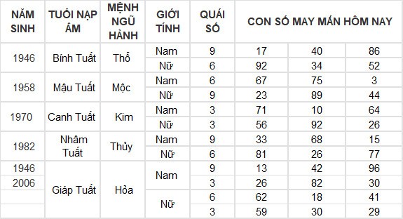 Con số may mắn hôm nay 26/7/2024 12 con giáp: Mùi có thành tài?