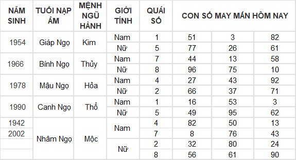 Con số may mắn hôm nay 26/7/2024 12 con giáp: Mùi có thành tài?
