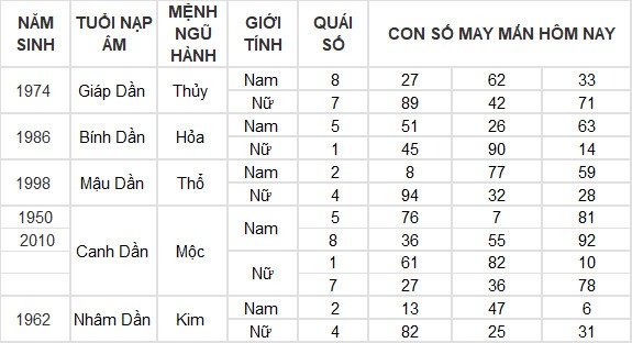 Con số may mắn hôm nay 26/7/2024 12 con giáp: Mùi có thành tài?