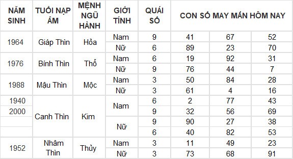 Con số may mắn hôm nay 26/7/2024 12 con giáp: Mùi có thành tài?
