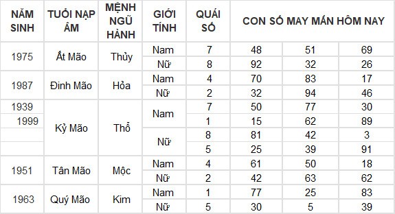 Con số may mắn hôm nay 26/7/2024 12 con giáp: Mùi có thành tài?