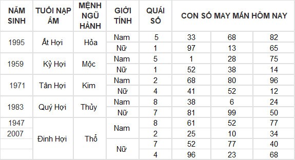 Con số may mắn hôm nay 26/7/2024 12 con giáp: Mùi có thành tài?