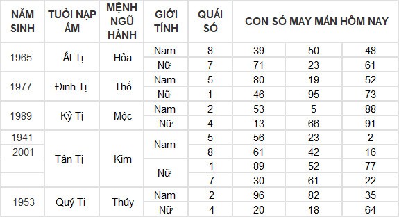 Con số may mắn hôm nay 26/7/2024 12 con giáp: Mùi có thành tài?