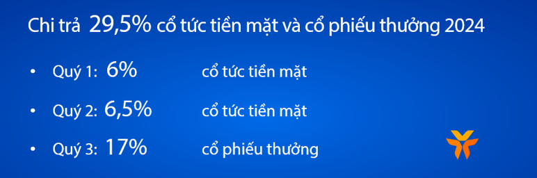 VIB: Lợi nhuận đạt 4.600 tỷ, tín dụng và huy động vốn tăng trưởng 5% trong 6 tháng đầu năm 2024